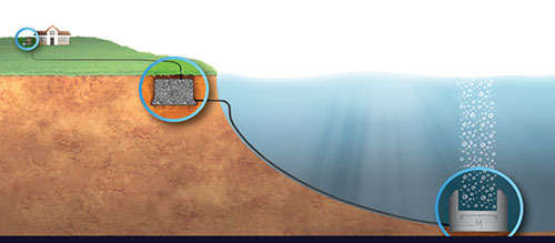 Example of a sub-surface aeration system.
